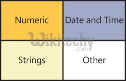  data types in sql